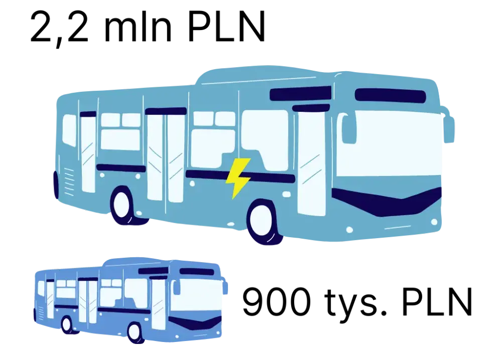 Czy posiadanie własnego busa się opłaca? Analiza kosztów i zysków