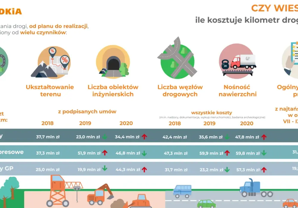 Ile kosztuje autokar za kilometr? Sprawdź, co wpływa na ceny